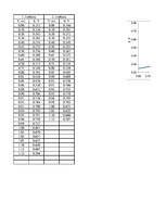 Paraugs 'Polarizētu elektrodu izmantošana potenciometriskajā titrēšanā', 15.