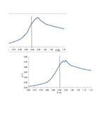Paraugs 'Polarizētu elektrodu izmantošana potenciometriskajā titrēšanā', 16.