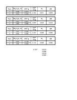 Paraugs 'Polarizētu elektrodu izmantošana potenciometriskajā titrēšanā', 17.