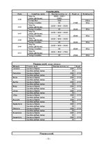 Biznesa plāns 'IU "Tiger"', 13.