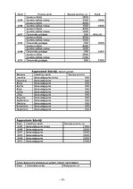 Biznesa plāns 'IU "Tiger"', 14.