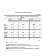 Referāts 'Mājsaimniecības budžets', 3.