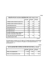 Referāts 'Mājsaimniecības budžets', 5.