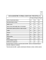 Referāts 'Mājsaimniecības budžets', 7.