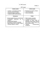 Prakses atskaite 'Проект по предприятию SIA "Attirance"', 5.