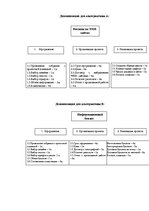 Prakses atskaite 'Проект по предприятию SIA "Attirance"', 9.