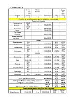 Prakses atskaite 'Проект по предприятию SIA "Attirance"', 13.