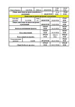 Prakses atskaite 'Проект по предприятию SIA "Attirance"', 14.