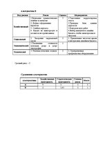 Prakses atskaite 'Проект по предприятию SIA "Attirance"', 18.