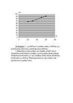Konspekts 'Slīpās plaknes lietderības koeficienta noteikšana', 2.
