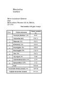 Referāts 'Tāme dzīvojamai mājai', 17.