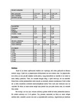 Biznesa plāns 'Biznesa plāns frizētavai', 6.