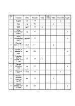 Konspekts 'Eirofita tests', 2.
