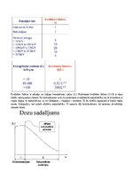 Konspekts 'Eksāmena atbildes Radiācijas terapijas tehnoloģijas', 28.