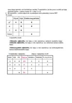 Konspekts 'Radiācijas terapijas tehnoloģijas', 10.