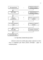 Referāts 'Peļņa un tās rādītāji', 11.