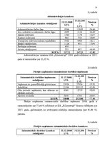 Referāts 'Peļņa un tās rādītāji', 18.