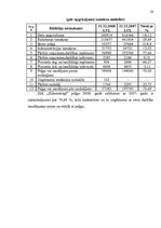 Referāts 'Peļņa un tās rādītāji', 20.