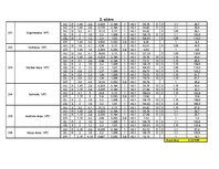 Referāts 'Kursa darbs priekšmetā "Apkure un ventilācija"', 14.