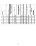 Referāts 'Kursa darbs priekšmetā "Apkure un ventilācija"', 16.