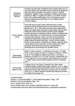 Konspekts 'Fovisms', 2.