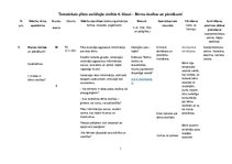 Konspekts 'Bērnu tiesības un pienākumi - tematiskais plāns sociālajās zinībās', 1.