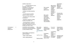 Konspekts 'Bērnu tiesības un pienākumi - tematiskais plāns sociālajās zinībās', 3.