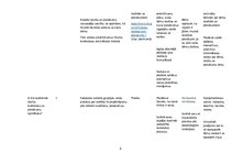 Konspekts 'Bērnu tiesības un pienākumi - tematiskais plāns sociālajās zinībās', 4.