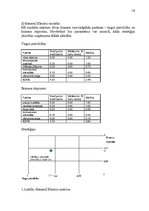 Referāts 'Uzņēmuma "Gaisma" mārketinga vides un stratēģijas analīze un darbības plānošana', 15.