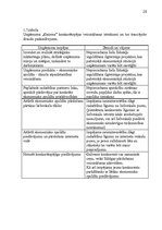 Referāts 'Uzņēmuma "Gaisma" mārketinga vides un stratēģijas analīze un darbības plānošana', 20.