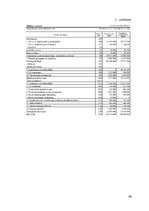 Referāts 'Pašu kapitāla uzskaite un analīze', 40.