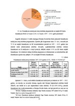 Diplomdarbs 'Projektu vadīšanas nozīme jauniešu mītnes attīstībā', 25.