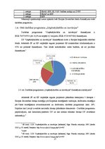 Diplomdarbs 'Projektu vadīšanas nozīme jauniešu mītnes attīstībā', 27.