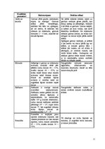 Referāts 'Rupjmaizes sastāvs un analīze', 11.