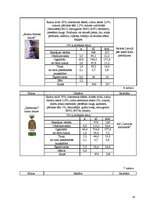 Referāts 'Rupjmaizes sastāvs un analīze', 14.