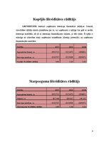 Referāts 'Finanšu pārskatu analīze', 4.
