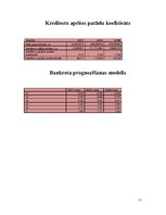 Referāts 'Finanšu pārskatu analīze', 11.