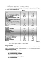 Prakses atskaite 'Grāmatvedības prakse a/s "Swedbank"', 12.