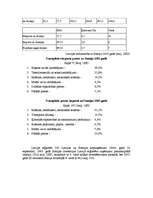 Referāts 'Minigolfa laukumu izveide Somijā', 30.