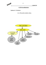 Prakses atskaite 'Prakses atskaite', 15.