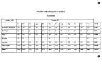 Biznesa plāns 'Biznesa plāns skeitborda piederumu veikalam', 9.