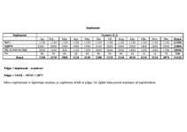 Biznesa plāns 'Biznesa plāns skeitborda piederumu veikalam', 10.