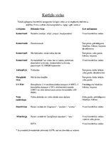 Konspekts 'Kaitīgās vielas kosmētikā', 1.