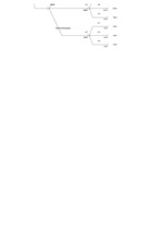 Konspekts 'Lēmuma pieņemšana ar lēmumu koku palīdzību', 1.