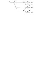 Konspekts 'Lēmuma pieņemšana ar lēmumu koku palīdzību', 2.