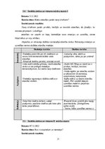 Prakses atskaite 'Prakses atskaite par 5.klasi', 21.