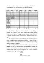 Eseja 'Imanta Ziedoņa dzejoļa analīze', 4.