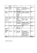 Referāts 'Finanšu attīstības stratēģijas izstrāde uzņēmumam', 7.