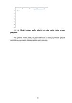 Diplomdarbs 'Mezglu metode 2D Šredingera tipa vienādojuma skaitliskajiem aprēķiniem', 61.