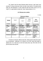 Biznesa plāns 'SIA "Grāmatu pasaule"', 10.